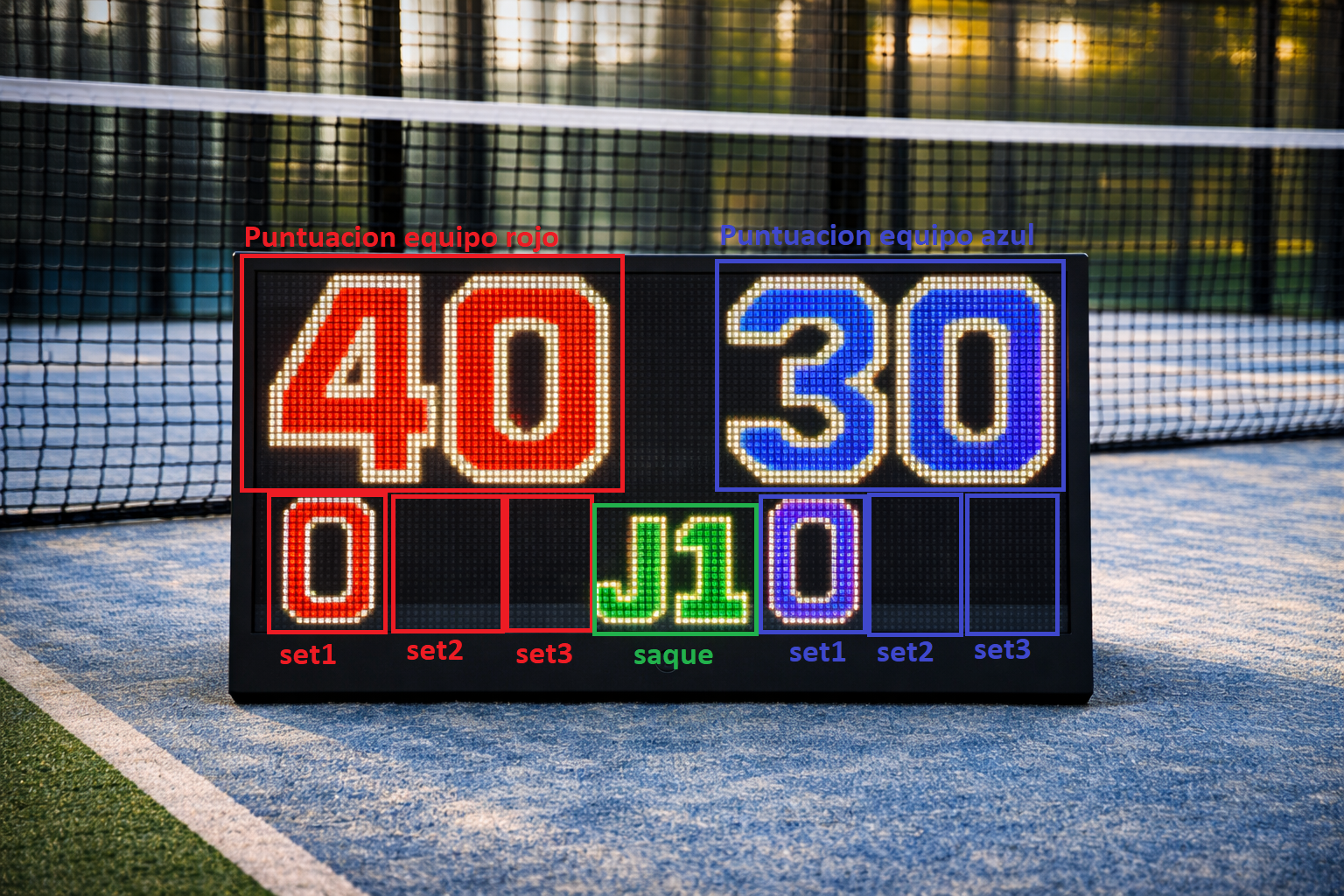 Puntuación primer set con información